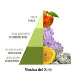 Profumo Lavatrice Horomia Musica del sole