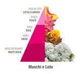 Profumo Lavatrice Horomia Muschi e loto