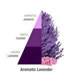 Profumo Lavatrice Horomia Aromatic Lavender