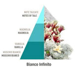 Profumo Lavatrice Horomia Bianco infinito