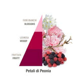 Profumo Lavatrice Horomia Petali di peonia